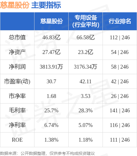 一万零一种可能 第3页