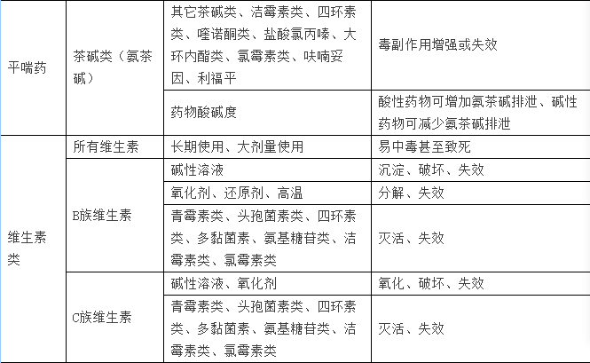 兽药利福平配伍大全最新探讨与解析