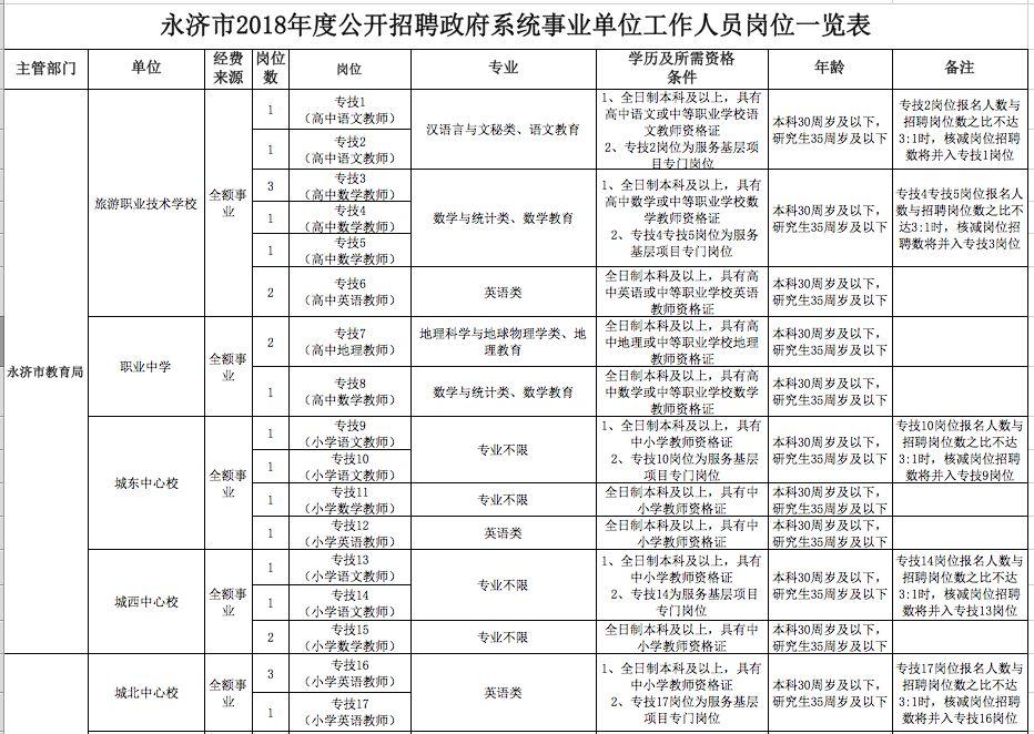 永济市文化广电体育和旅游局招聘启事