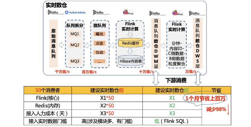 澳门江左梅郎,数据整合实施方案_XE版38.822