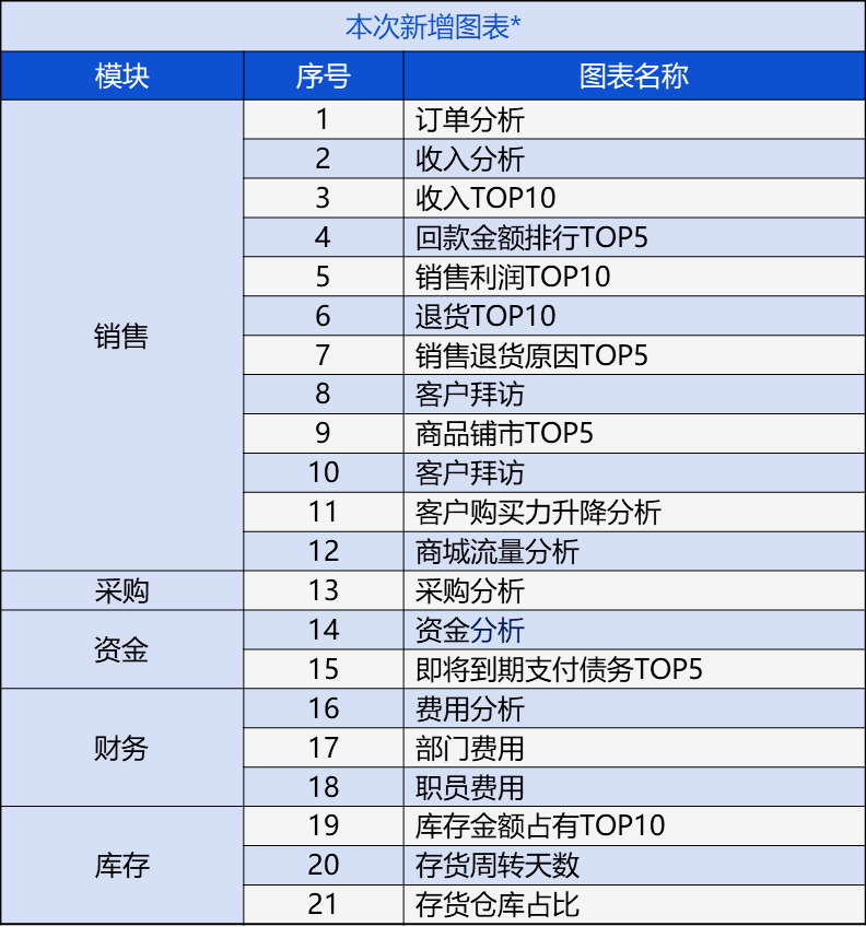 管家婆精准资料免费大全香港,实践分析解析说明_eShop21.799