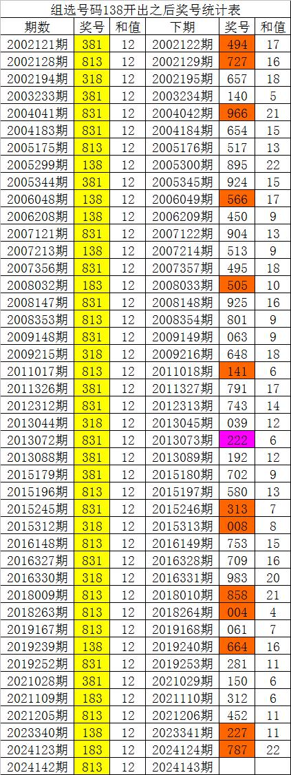 白小姐四肖四码100%准,定性解析评估_watchOS68.127