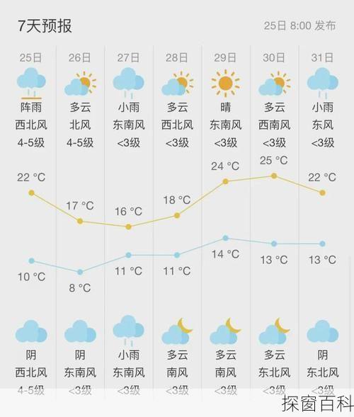 吴炉镇天气预报更新通知